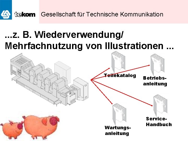 Gesellschaft für Technische Kommunikation . . . z. B. Wiederverwendung/ Mehrfachnutzung von Illustrationen. .