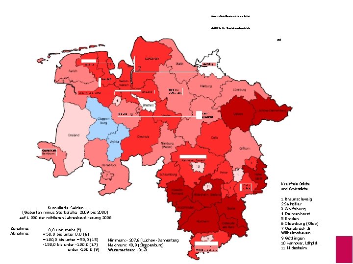 Geburtenüberschüsse bzw. defizite in Niedersachsen bis 2031 caxiaven ttlid 1 d Hait. Stlfirg _2