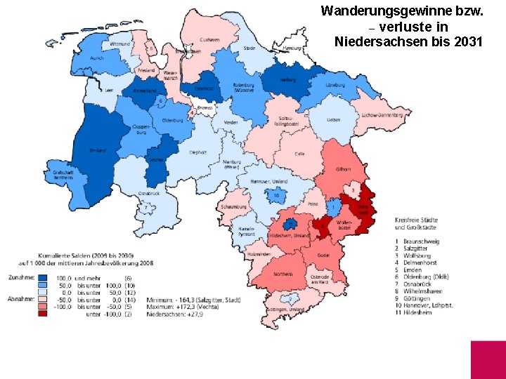 Wanderungsgewinne bzw. – verluste in Niedersachsen bis 2031 