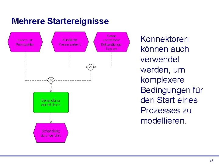 Mehrere Startereignisse Konnektoren können auch verwendet werden, um komplexere Bedingungen für den Start eines