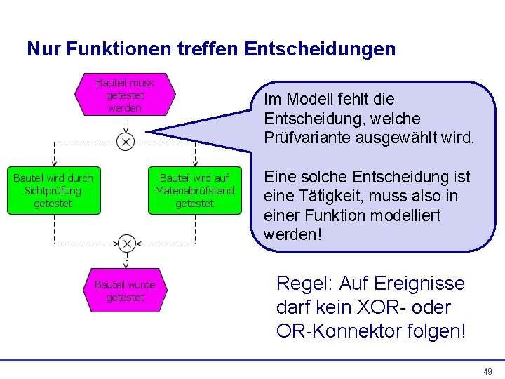 Nur Funktionen treffen Entscheidungen Im Modell fehlt die Entscheidung, welche Prüfvariante ausgewählt wird. Eine