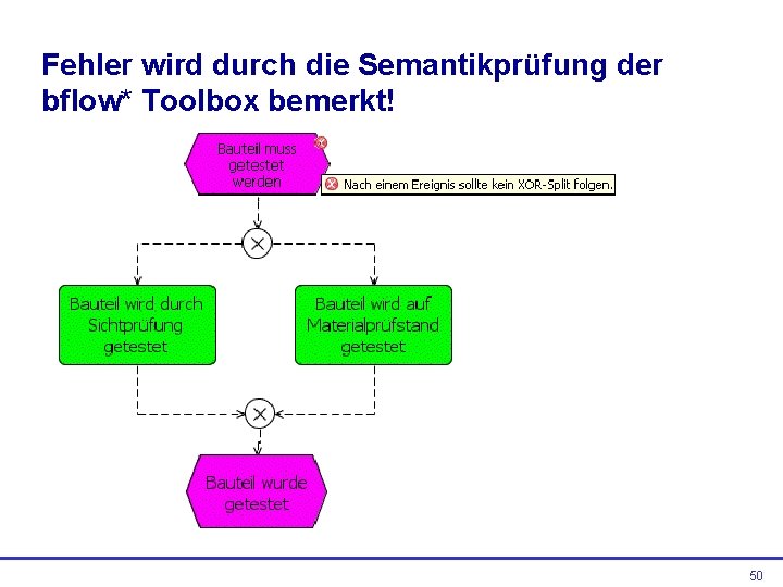 Fehler wird durch die Semantikprüfung der bflow* Toolbox bemerkt! 50 
