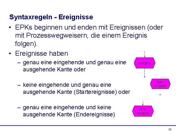 Syntaxregeln - Ereignisse • EPKs beginnen und enden mit Ereignissen (oder mit Prozesswegweisern, die