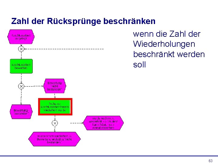 Zahl der Rücksprünge beschränken wenn die Zahl der Wiederholungen beschränkt werden soll 63 