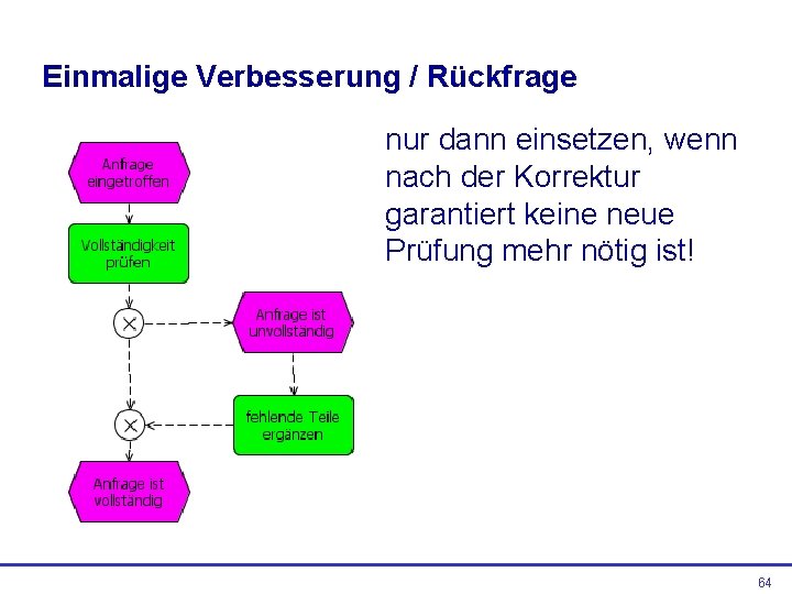 Einmalige Verbesserung / Rückfrage nur dann einsetzen, wenn nach der Korrektur garantiert keine neue