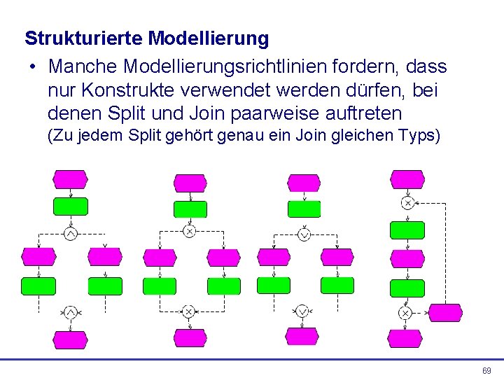 Strukturierte Modellierung • Manche Modellierungsrichtlinien fordern, dass nur Konstrukte verwendet werden dürfen, bei denen