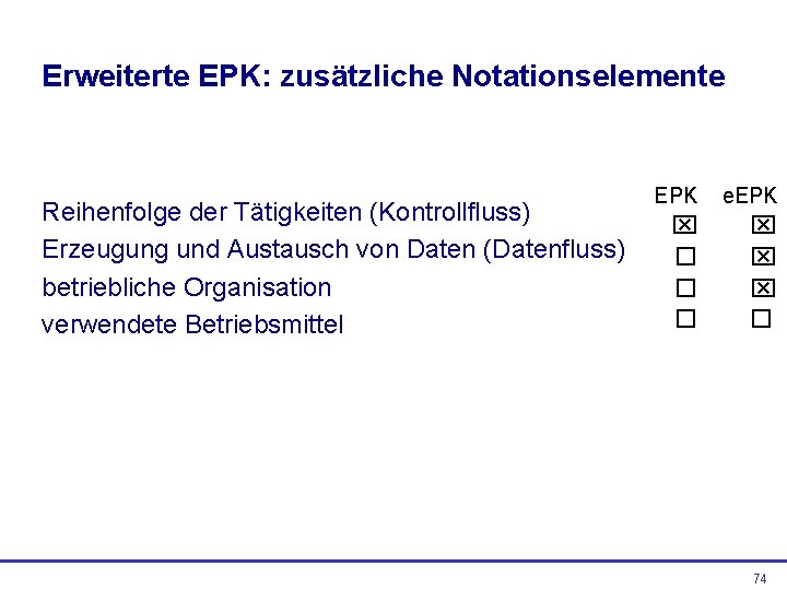 Erweiterte EPK: zusätzliche Notationselemente Reihenfolge der Tätigkeiten (Kontrollfluss) Erzeugung und Austausch von Daten (Datenfluss)