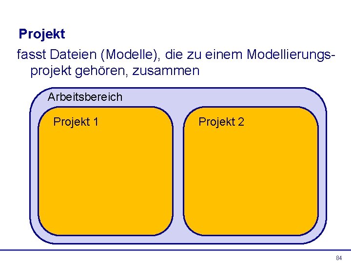 Projekt fasst Dateien (Modelle), die zu einem Modellierungsprojekt gehören, zusammen Arbeitsbereich Projekt 1 Projekt