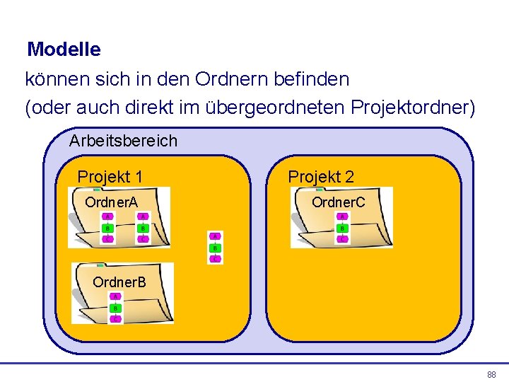 Modelle können sich in den Ordnern befinden (oder auch direkt im übergeordneten Projektordner) Arbeitsbereich