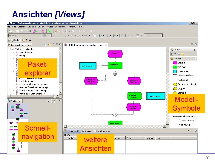 Ansichten [Views] Paketexplorer Modell. Symbole Schnellnavigation weitere Ansichten 90 