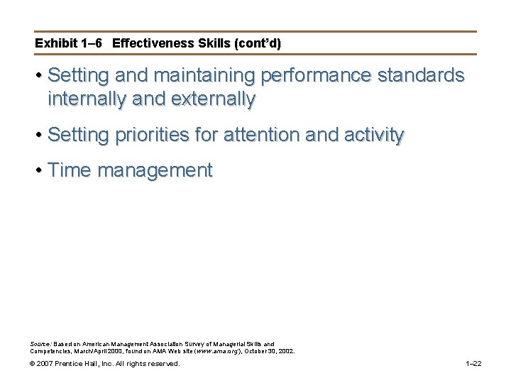 Exhibit 1– 6 Effectiveness Skills (cont’d) • Setting and maintaining performance standards internally and