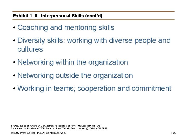 Exhibit 1– 6 Interpersonal Skills (cont’d) • Coaching and mentoring skills • Diversity skills: