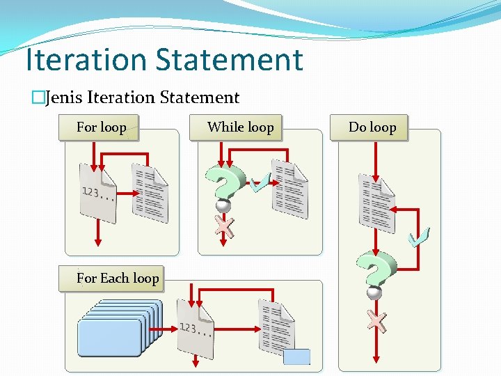 Iteration Statement �Jenis Iteration Statement For loop For Each loop While loop Do loop