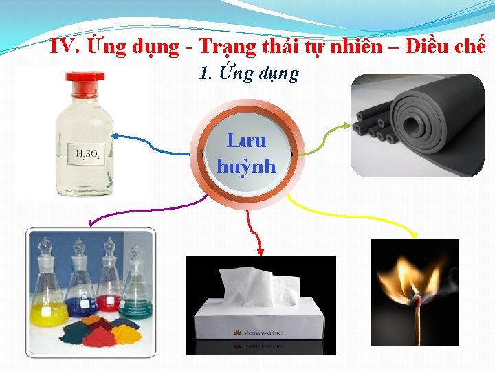 IV. Ứng dụng - Trạng thái tự nhiên – Điều chế 1. Ứng dụng