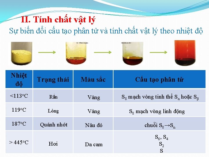 II. Tính chất vật lý Sự biến đổi cấu tạo phân tử và tính