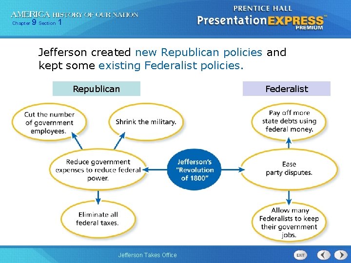 Chapter 9 Section 1 Jefferson created new Republican policies and kept some existing Federalist