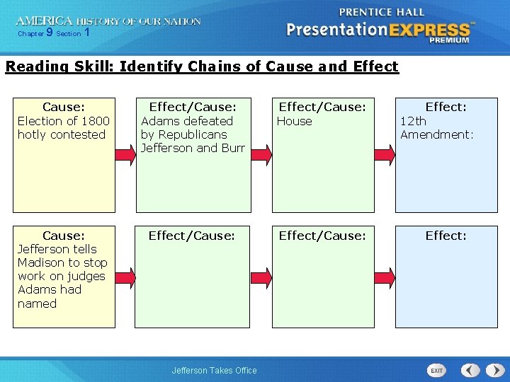 Chapter 9 Section 1 Reading Skill: Identify Chains of Cause and Effect Cause: Election