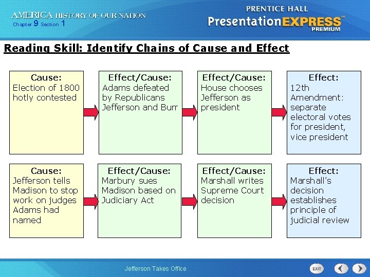 Chapter 9 Section 1 Reading Skill: Identify Chains of Cause and Effect Cause: Election