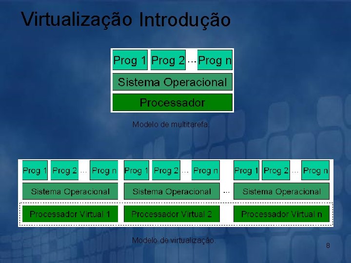 Virtualização Introdução Modelo de multitarefa. Modelo de virtualização. 8 