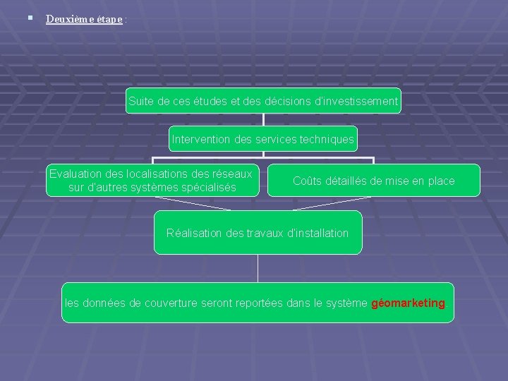 § Deuxième étape : Suite de ces études et des décisions d’investissement Intervention des