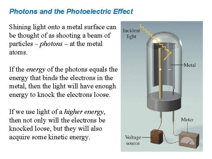 Photons and the Photoelectric Effect Shining light onto a metal surface can be thought
