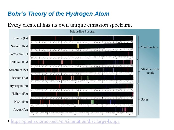 Bohr’s Theory of the Hydrogen Atom Every element has its own unique emission spectrum.