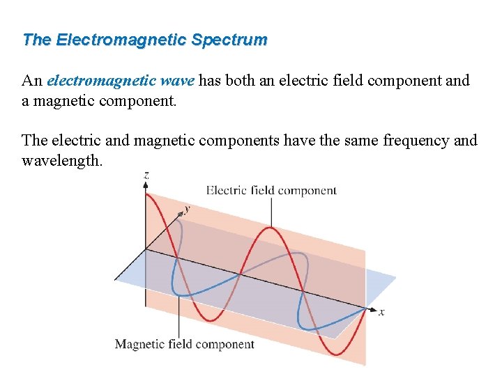 The Electromagnetic Spectrum An electromagnetic wave has both an electric field component and a
