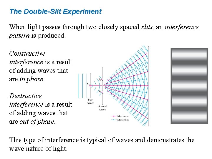 The Double-Slit Experiment When light passes through two closely spaced slits, an interference pattern