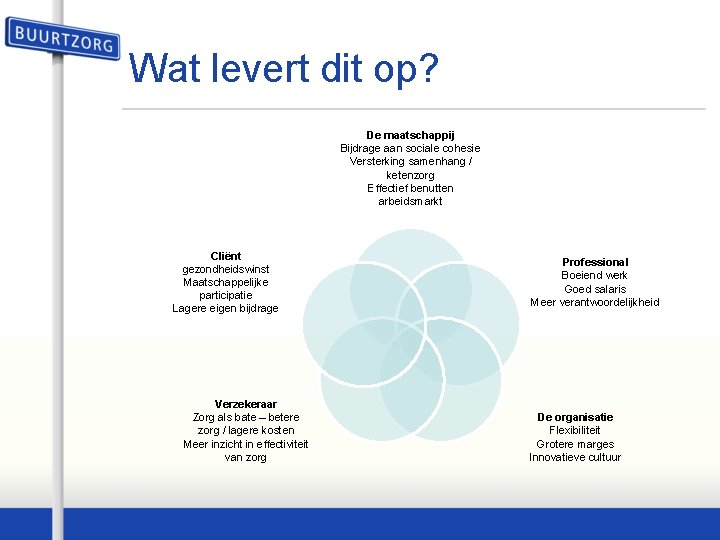 Wat levert dit op? De maatschappij Bijdrage aan sociale cohesie Versterking samenhang / ketenzorg