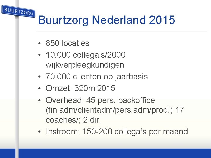 Buurtzorg Nederland 2015 • 850 locaties • 10. 000 collega’s/2000 wijkverpleegkundigen • 70. 000