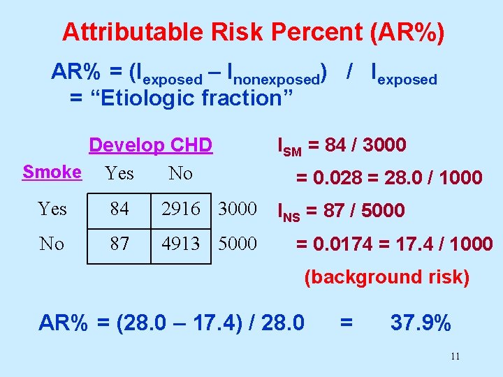 Attributable Risk Percent (AR%) AR% = (Iexposed – Inonexposed) / Iexposed = “Etiologic fraction”