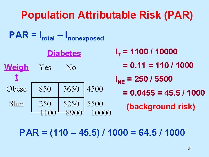 Population Attributable Risk (PAR) PAR = Itotal – Inonexposed Diabetes Weigh t Obese Slim