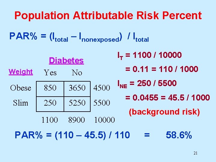 Population Attributable Risk Percent PAR% = (Itotal – Inonexposed) / Itotal Weight Obese Slim