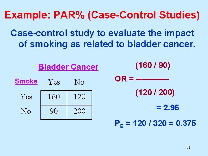 Example: PAR% (Case-Control Studies) Case-control study to evaluate the impact of smoking as related