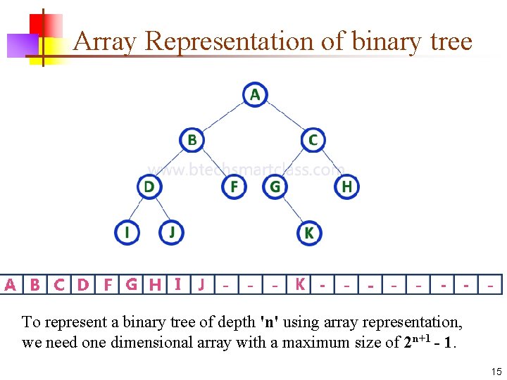 Array Representation of binary tree To represent a binary tree of depth 'n' using