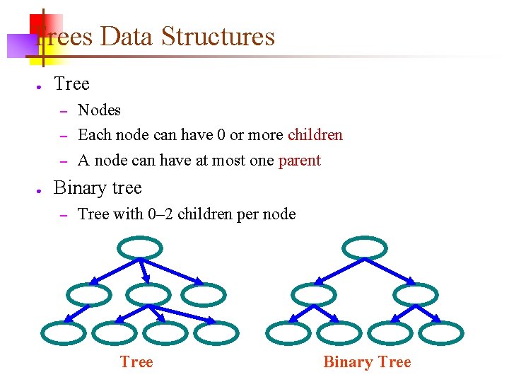 Trees Data Structures ● Tree – – – ● Nodes Each node can have