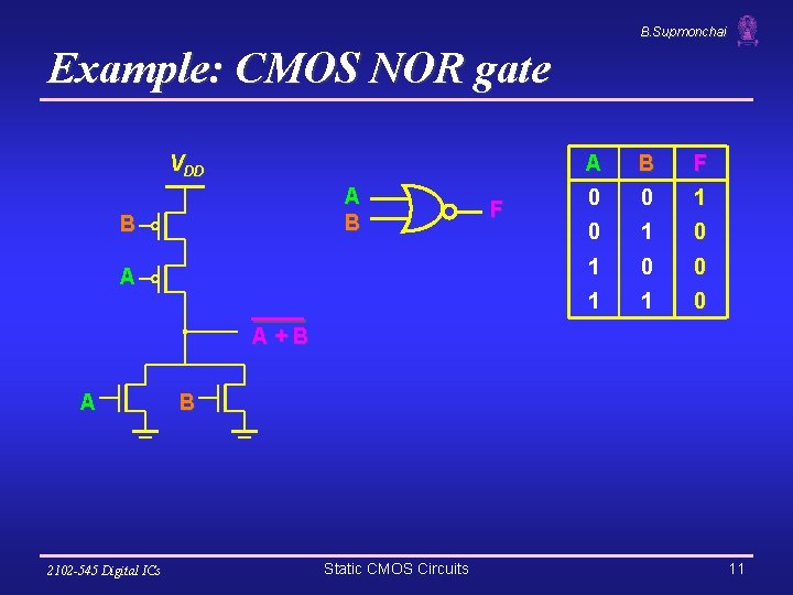 B. Supmonchai Example: CMOS NOR gate VDD A B B A F A B