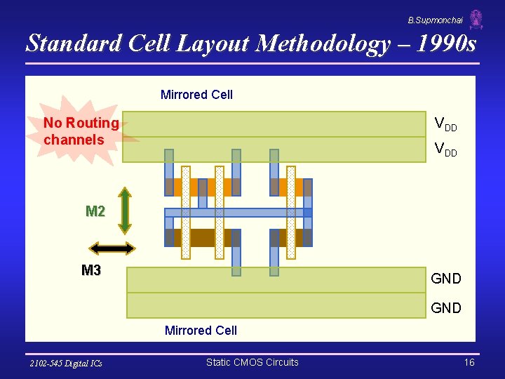 B. Supmonchai Standard Cell Layout Methodology – 1990 s Mirrored Cell No Routing channels