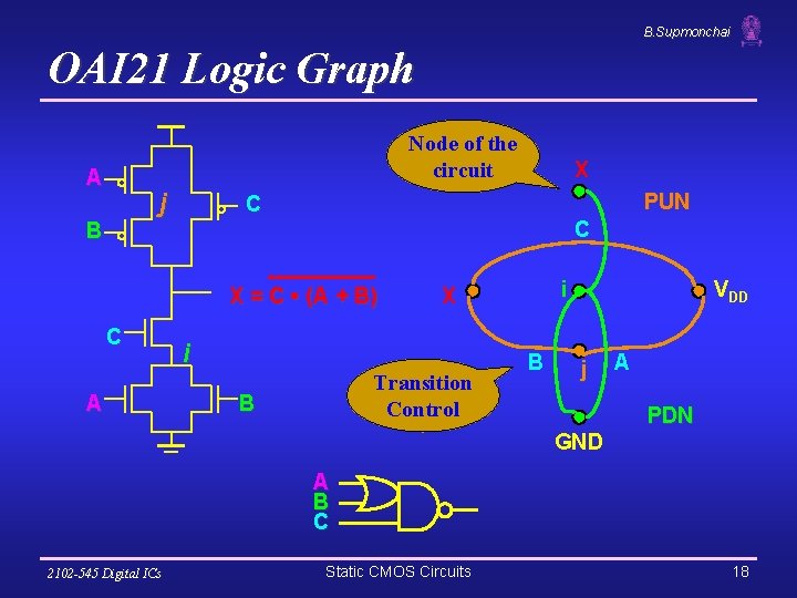 B. Supmonchai OAI 21 Logic Graph Node of the circuit A j B PUN