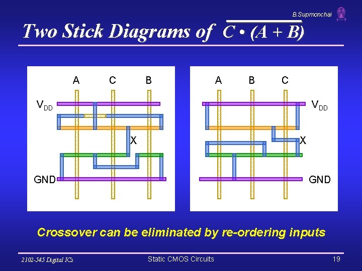 B. Supmonchai Two Stick Diagrams of C • (A + B) A C B