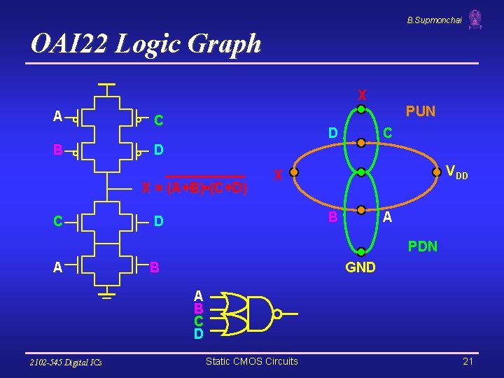 B. Supmonchai OAI 22 Logic Graph X A B PUN C D D X