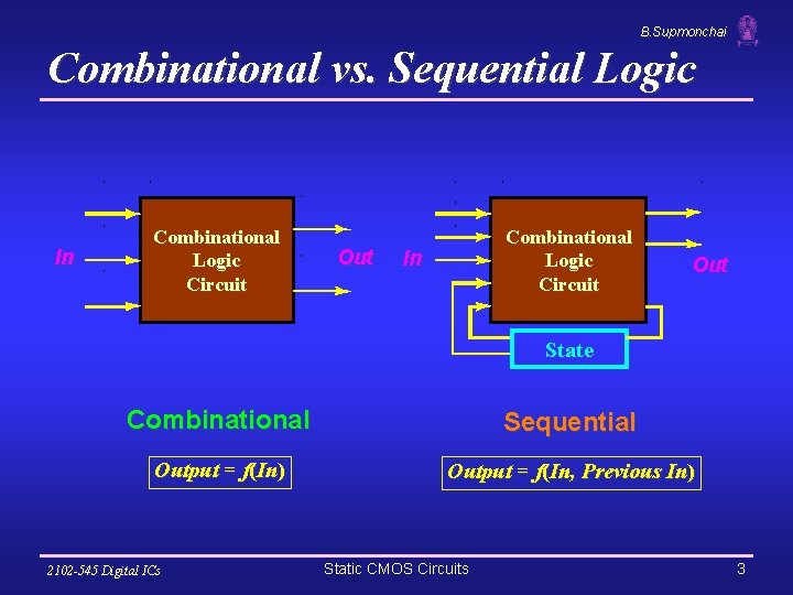 B. Supmonchai Combinational vs. Sequential Logic In Combinational Logic Circuit Out Combinational Logic Circuit