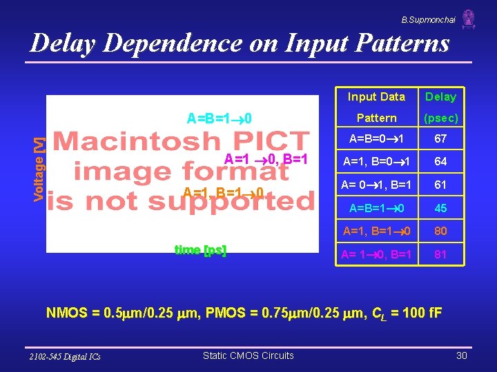 B. Supmonchai Delay Dependence on Input Patterns Voltage [V] A=B=1 0 A=1 0, B=1