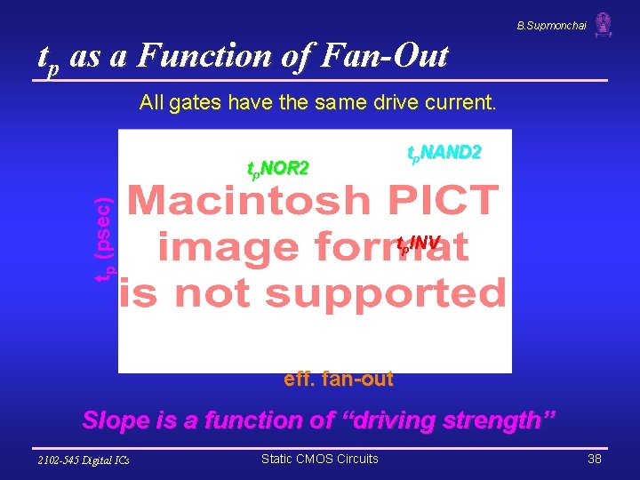 B. Supmonchai tp as a Function of Fan-Out All gates have the same drive