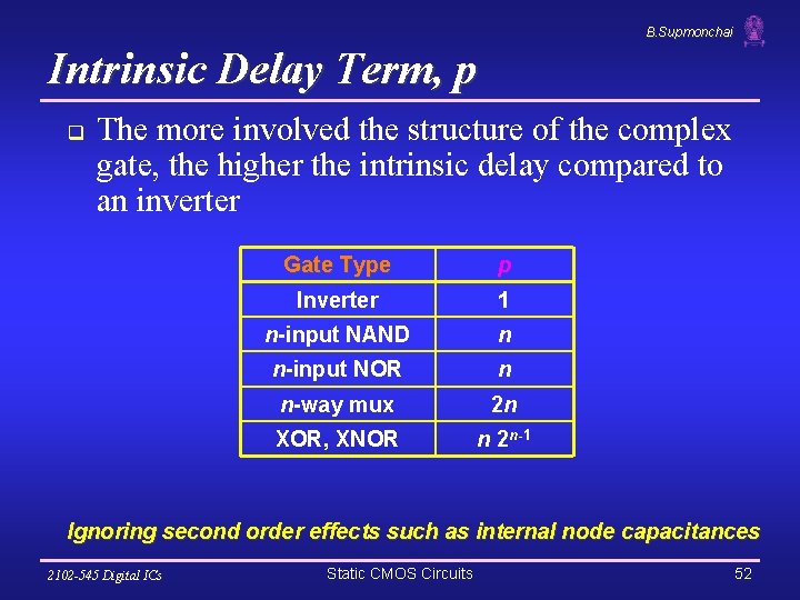 B. Supmonchai Intrinsic Delay Term, p q The more involved the structure of the