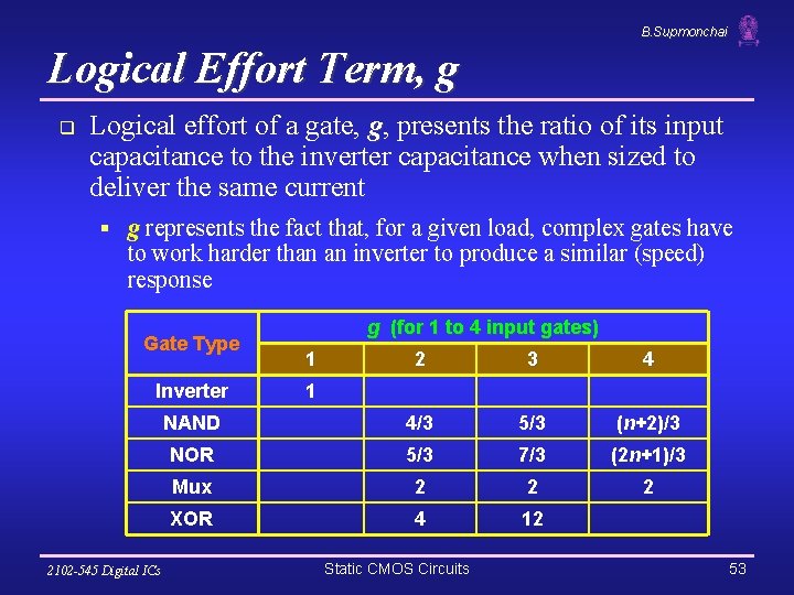B. Supmonchai Logical Effort Term, g q Logical effort of a gate, g, presents