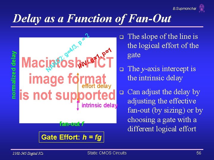 B. Supmonchai Delay as a Function of Fan-Out p , 3 normalized delay /