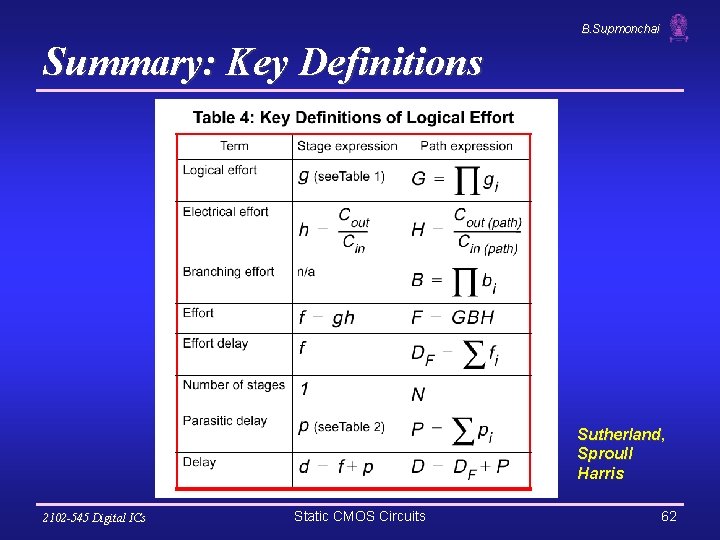 B. Supmonchai Summary: Key Definitions Sutherland, Sproull Harris 2102 -545 Digital ICs Static CMOS