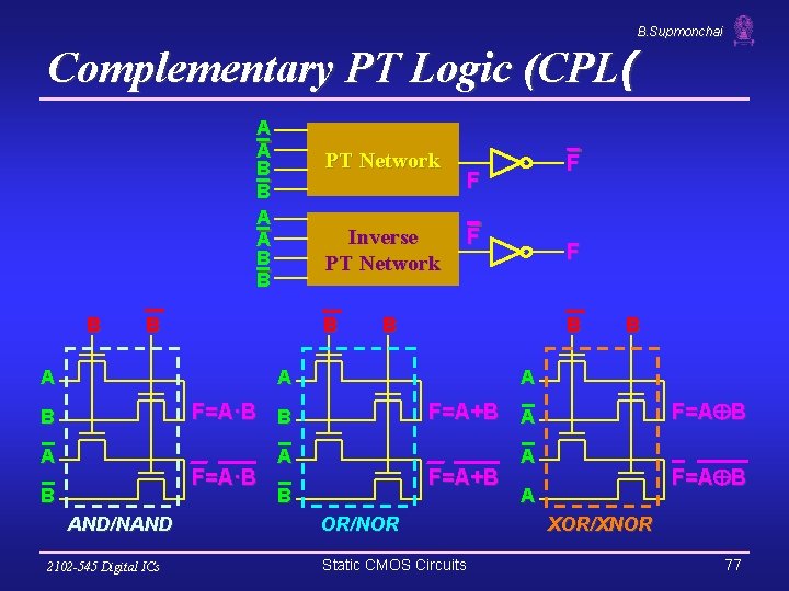 B. Supmonchai Complementary PT Logic (CPL( A A B B B PT Network Inverse