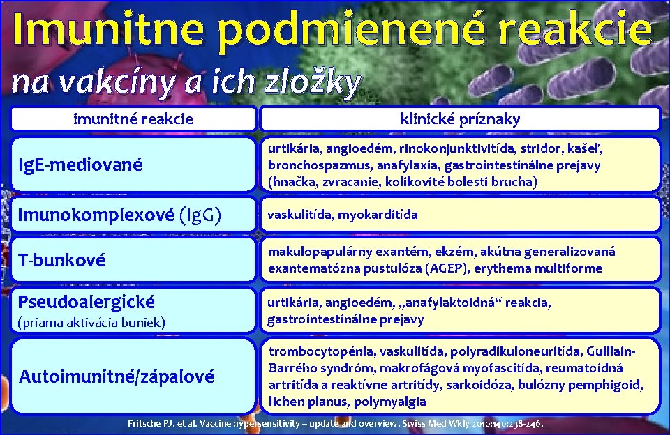 Imunitne podmienené reakcie na vakcíny a ich zložky imunitné reakcie klinické príznaky Ig. E-mediované